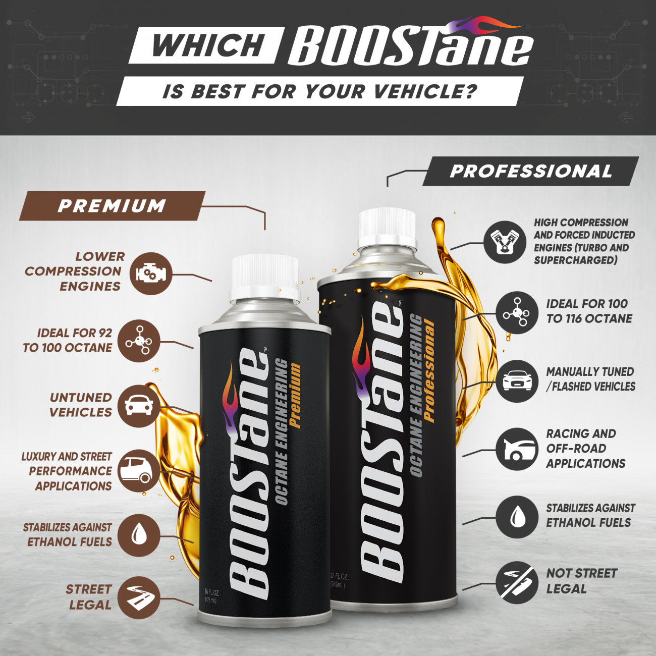 Boostane Professional octane booster Alta Racing Service AS